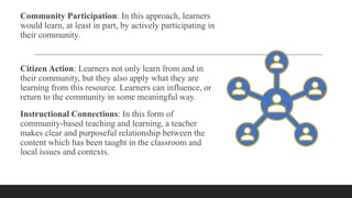 Community Participation: In this approach, learners
would learn, at least in part, by actively participating in
their community.
Citizen Action: Learners not only learn from and in
their community, but they also apply what they are
learning from this resource. Learners can influence, or
return to the community in some meaningful way.
Instructional Connections: In this form of
community-based teaching and learning, a teacher
makes clear and purposeful relationship between the
content which has been taught in the classroom and
local issues and contexts.
 