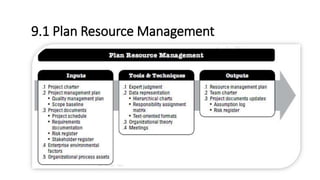 9.1 Plan Resource Management
 