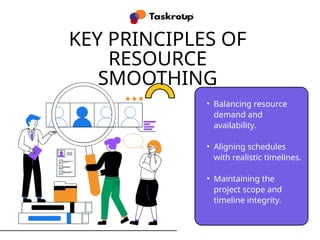 Resource Smoothing in Project Management | PPTX