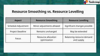 Resource Smoothing in Project Management - Taskroup.pptx