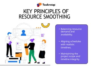 Resource Smoothing in Project Management (1).docx