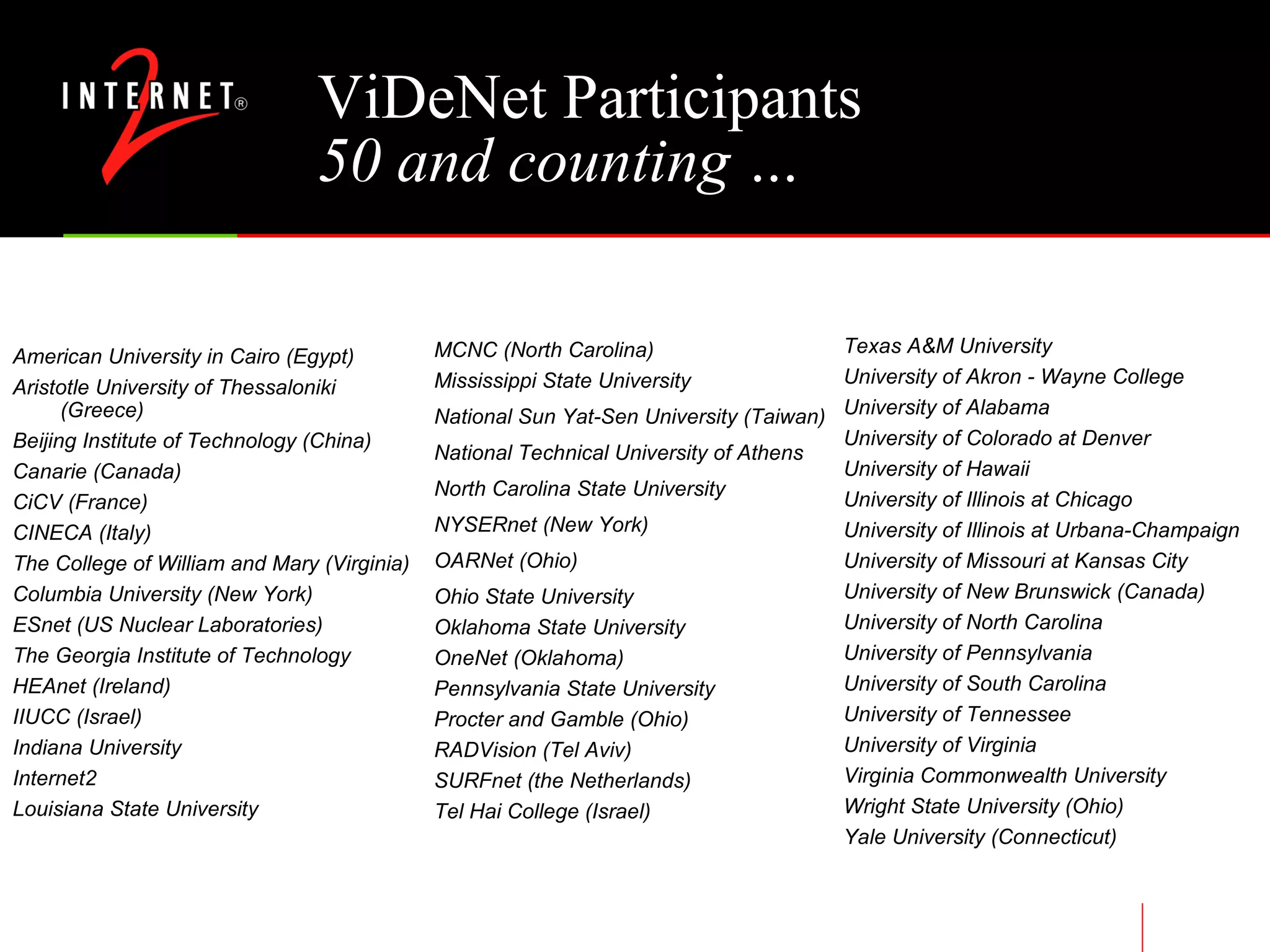 ViDeNet Participants 50 and counting … American University in Cairo (Egypt) Aristotle University of Thessaloniki (Greece) Beijing Institute of Technology (China) Canarie (Canada) CiCV (France) CINECA (Italy) The College of William and Mary (Virginia) Columbia University (New York) ESnet (US Nuclear Laboratories) The Georgia Institute of Technology HEAnet (Ireland) IIUCC (Israel) Indiana University Internet2 Louisiana State University Texas A&M University University of Akron - Wayne College University of Alabama University of Colorado at Denver University of Hawaii University of Illinois at Chicago University of Illinois at Urbana-Champaign University of Missouri at Kansas City University of New Brunswick (Canada) University of North Carolina University of Pennsylvania University of South Carolina University of Tennessee University of Virginia Virginia Commonwealth University Wright State University (Ohio) Yale University (Connecticut) MCNC (North Carolina) Mississippi State University National Sun Yat-Sen University (Taiwan) National Technical University of Athens  North Carolina State University NYSERnet (New York) OARNet (Ohio) Ohio State University Oklahoma State University OneNet (Oklahoma) Pennsylvania State University Procter and Gamble (Ohio) RADVision (Tel Aviv) SURFnet (the Netherlands)  Tel Hai College (Israel) 