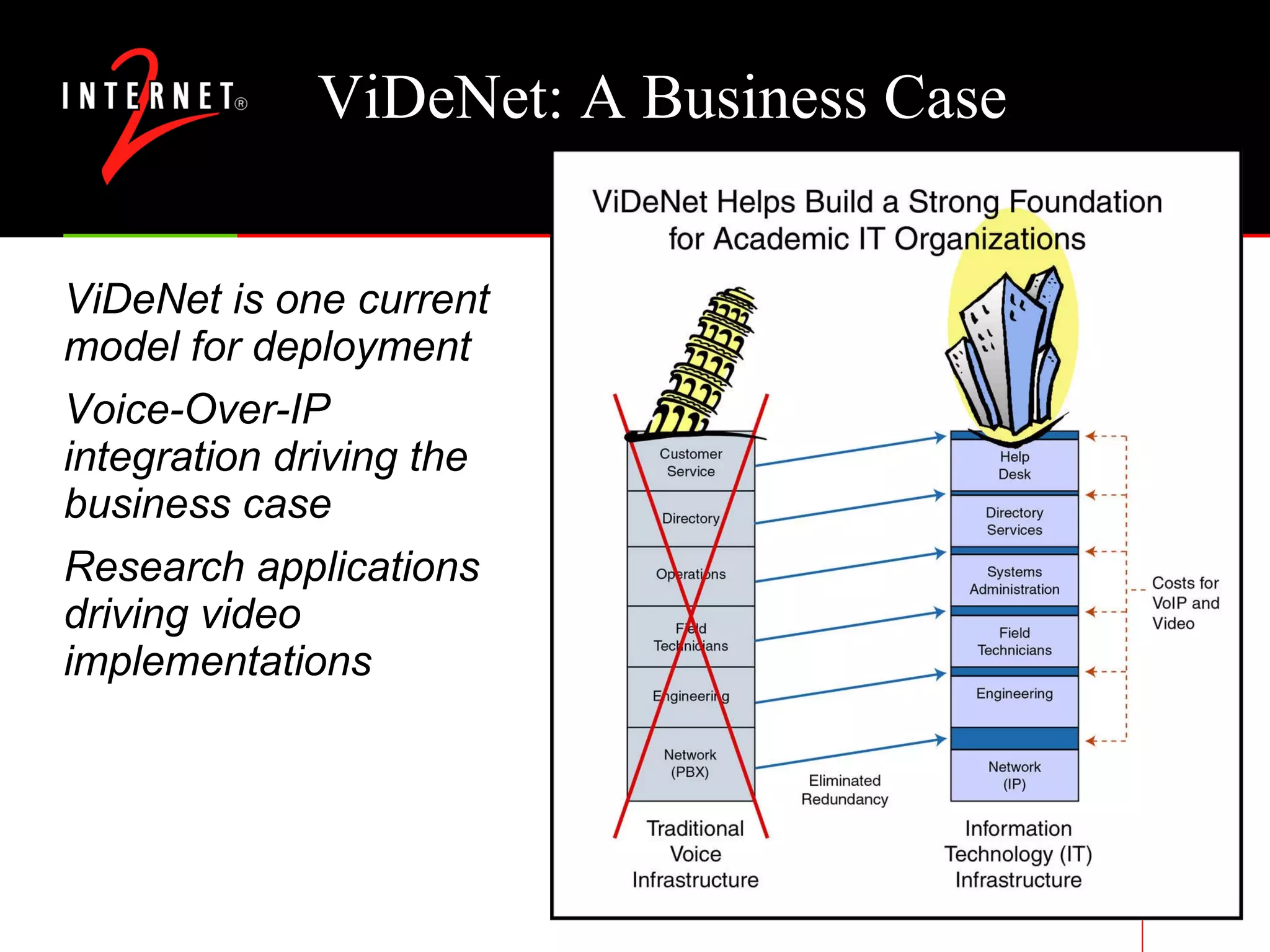 ViDeNet: A Business Case ViDeNet is one current model for deployment Voice-Over-IP integration driving the business case Research applications driving video implementations 
