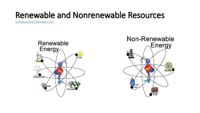 Http Www Conserve Energy Future Com List Natural Resources Php Http Www Conserve Energy Future Com List Natural Resources Php
