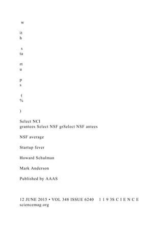w
it
h
s
ta
rt
u
p
s
(
%
)
Select NCI
grantees Select NSF grSelect NSF antees
NSF average
Startup fever
Howard Schulman
Mark Anderson
Published by AAAS
12 JUNE 2015 • VOL 348 ISSUE 6240 1 1 9 3S C I E N C E
sciencemag.org
 