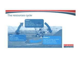 Resources slides