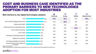 Copyright © 2017 Accenture All rights reserved. | 12
COST AND BUSINESS CASE IDENTIFIED AS THE
PRIMARY BARRIERS TO NEW TECH...