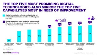 Copyright © 2017 Accenture All rights reserved. | 5
THE TOP FIVE MOST PROMISING DIGITAL
TECHNOLOGIES ALSO MIRROR THE TOP F...