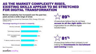 Copyright © 2017 Accenture All rights reserved. | 7
AS THE MARKET COMPLEXITY RISES,
EXISTING SKILLS APPEAR TO BE STRETCHED...