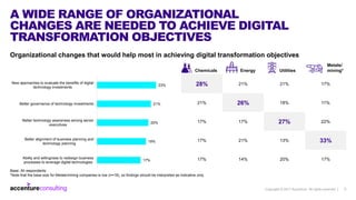 Copyright © 2017 Accenture All rights reserved. | 9
A WIDE RANGE OF ORGANIZATIONAL
CHANGES ARE NEEDED TO ACHIEVE DIGITAL
T...