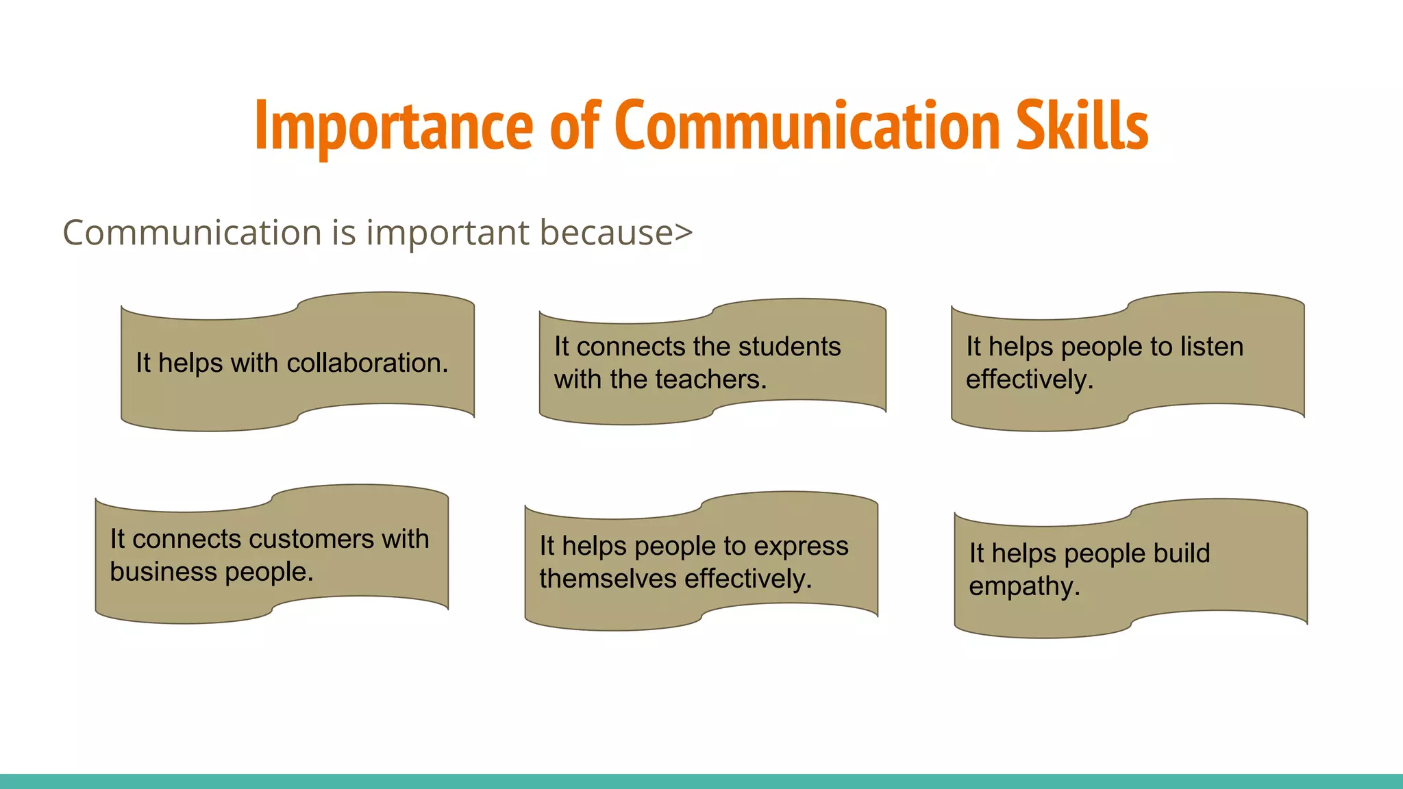 Promoting Communication Course Resources to promote communication skills | PPTX
