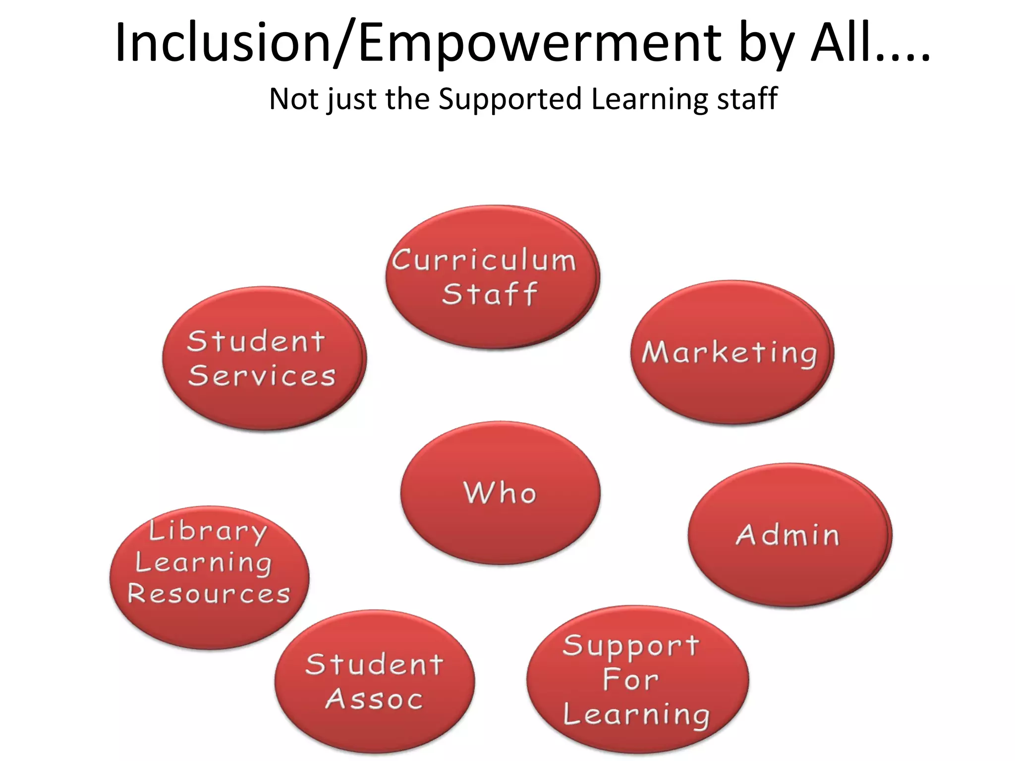 Inclusion/Empowerment by All.... Not just the Supported Learning staff 