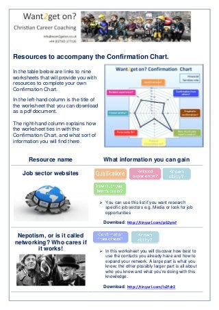 Resources to accompany the Confirmation Chart.
s
In the table below are links to nine
worksheets that will provide you with
l
resources to complete your own
Confirmation Chart.
hand
In the left-hand column is the title of
the worksheet that you can download
as a pdf document.
The right-hand column explains how
the worksheet ties in with the
Confirmation Chart, and what sort of
information you will find there.

Resource name

What information you can gain

Job sector websites

You can use this list if you want research
specific job sectors e.g. Media or look for job
opportunities
Download: http://tinyurl.com/p62yrxf

Nepotism, or is it called
networking? Who cares if
s
it works!

In this worksheet you will discover how best to
use the contacts you already have and how to
expand your network. A large part is what you
know; the other possibly larger part is all about
who you know and what you doing with this
you’re
knowledge.
Download: http://tinyurl.com/ls2fdr2

 