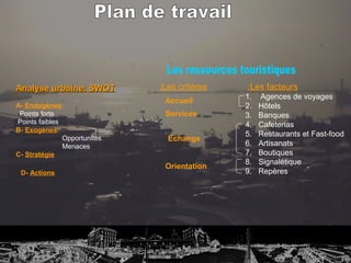 Analyse urbaine: SWOT
A- Endogènes:
Points forts
Points faibles
B- Exogènes:
Opportunités
Menaces
C- Stratégie
D- Actions

:Les critères
Accueil
Services
Échange
Orientation

:Les facteurs
1.
2.
3.
4.
5.
6.
7.
8.
9.

Agences de voyages
Hôtels
Banques
Cafeterias
Restaurants et Fast-food
Artisanats
Boutiques
Signalétique
Repères

 