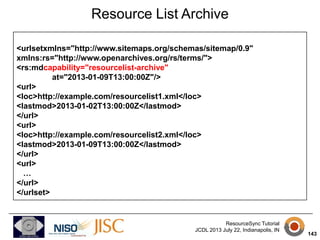 Framework
Notification
Discovery

ResourceSync Tutorial
DANS, January 21 2014, Den Haag, Netherlands

152

 