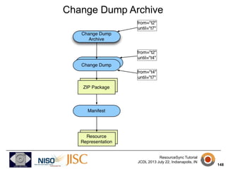 Resource Dump Archive

http://www.openarchives.org/rs/archives#ResourceDumpArch
ResourceSync Tutorial
DANS, January 21 201...