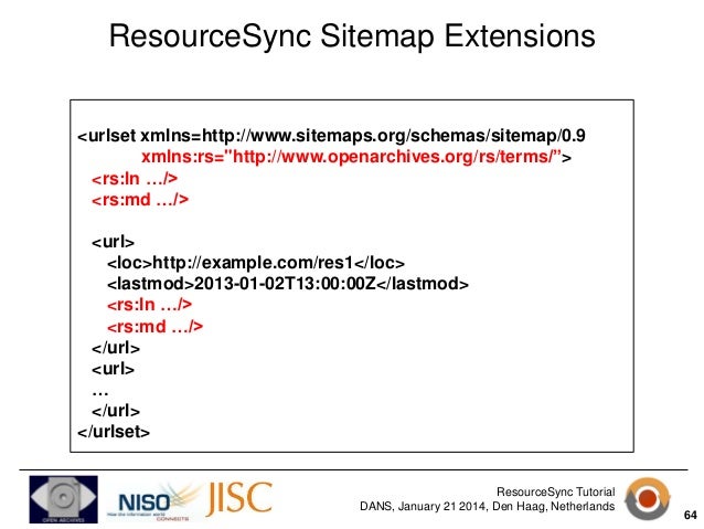 resourcesync tutorial