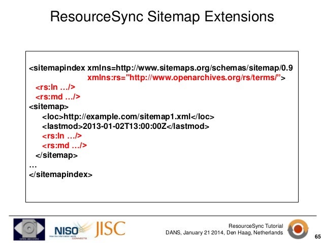 resourcesync tutorial