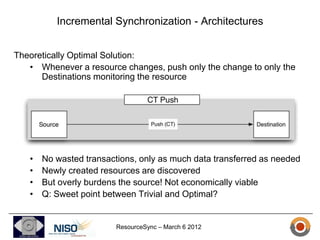 Incremental Synchronization - Architectures


Theoretically Optimal Solution:
   • Whenever a resource changes, push only the change to only the
      Destinations monitoring the resource




   •   No wasted transactions, only as much data transferred as needed
   •   Newly created resources are discovered
   •   But overly burdens the source! Not economically viable
   •   Q: Sweet point between Trivial and Optimal?


                         ResourceSync – March 6 2012
 