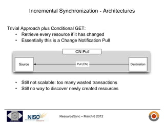 Incremental Synchronization - Architectures


Trivial Approach plus Conditional GET:
     • Retrieve every resource if it has changed
     • Essentially this is a Change Notification Pull




    • Still not scalable: too many wasted transactions
    • Still no way to discover newly created resources




                           ResourceSync – March 6 2012
 