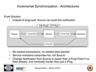 Incremental Synchronization - Architectures


Push Solution:
   • Instead of ping+pull, Source can push the notification




   • No wasted transactions, no wasted data transfer
   • Service maintains subscriber list, not Source
   • Change Notification from Source is easier than a Ping+Feed if no
     feed already, and minimally harder than just a Ping

                         ResourceSync – March 6 2012
 