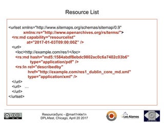 ResourceSync - @mart1nkle1n
DPLAfest, Chicago, April 20 2017
Resource List
<urlset xmlns="http://www.sitemaps.org/schemas/sitemap/0.9"
xmlns:rs="http://www.openarchives.org/rs/terms/">
<rs:md capability="resourcelist"
at="2017-01-03T09:00:00Z” />
<url>
<loc>http://example.com/res1</loc>
<rs:md hash="md5:1584abdf8ebdc9802ac0c6a7402c03b6"
type="application/pdf" />
<rs:ln rel="describedby"
href="http://example.com/res1_dublin_core_md.xml"
type="application/xml" />
</url>
<url> …
</url>
</urlset>
 