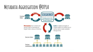Metadata Aggregation @DPLA
 