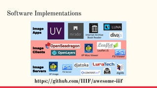 Software Implementations
https://github.com/IIIF/awesome-iiif
 