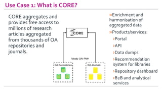 Use	Case	1:	What	is	CORE?	
OA Repositories OA Journals
Mostly OAI-PMH
CORE	aggregates	and	
provides	free	access	to	
millions	of	research	
articles	aggregated	
from	thousands	of	OA	
repositories	and	
journals.		
	
	
	
	
	
	
» Enrichment	and	
harmonisation	of	
aggregated	data	
» Products/services:		
› Portal	
› API	
› Data	dumps	
› Recommendation	
system	for	libraries	
› Repository	dashboard		
› B2B	and	analytical	
services	
 