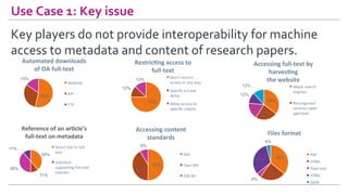 Use	Case	1:	Key	issue	
Key	players	do	not	provide	interoperability	for	machine	
access	to	metadata	and	content	of	research...
