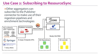 Use	Case	2:	Subscribing	to	ResourceSync	
OA Repositories OA Journals
Key publishers
(OA + hybrid OA)
Publisher connector
M...