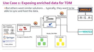 Use	Case	2:	Exposing	enriched	data	for	TDM	
OA Repositories OA Journals
Key publishers
(OA + hybrid OA)
Publisher connector
ResourceSync
Mostly OAI-PMH
A range of bespoke APIs
+ many others
ResourceSync
» But	others	want	similar	solutions	…	typically,	they	want	to	be	
able	to	sync	and	host	the	data.		
 