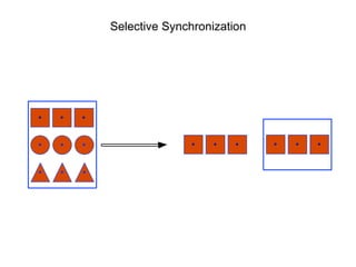 Selective Synchronization
 