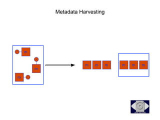 Metadata Harvesting
 