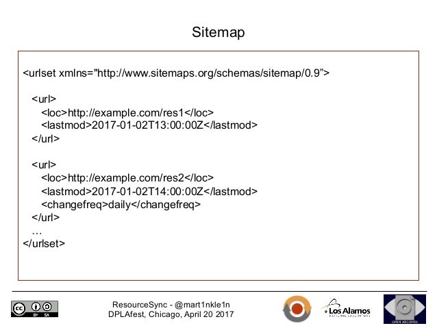 resourcesync overview and real world use cases for discovery harve