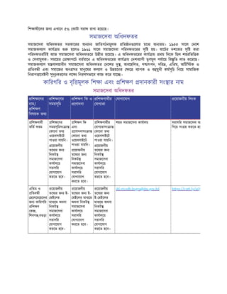 িশ াথীেদর জন এখােন ৫% কাটা বরা রাখা হেয়েছ।
সমাজেসবা অিধদফতর
সমাজেসবা অিধদফতর সরকােরর অন ান জািতগঠনমূলক িত ান েলার মেধ অন তম। ১৯৫৫ সােল দেশ
সমাজকল াণ কায ম হেলও ১৯৬১ সােল সমাজেসবা পিরদফতেরর সৃি হয়। ষােটর দশেকর সৃি করা
পিরদফতরিটই আজ সমাজেসবা অিধদফতের উ ীত হেয়েছ। এ অিধদফতেরর কায ম থম িদেক িছল শহরিভি ক
ও সবামূলক। সমেয়র াপেট বতমােন এ অিধদফতেরর কায ম দশব াপী তৃণমূল পযােয় িব ৃিত লাভ কেরেছ।
সমাজকল াণ ম ণালয়াধীন সমাজেসবা অিধদফতর দেশর দু , অবেহিলত, প াৎপদ, দির , এিতম, অিটি ক ও
িতব ী এবং সমােজর অন সর মানুেষর কল াণ ও উ য়েনর ে ব াপক ও ব মুখী কমসূিচ িনেয় সামািজক
িনরাপ ােব নী সুদৃঢ়করেণর লে িনরলসভােব কাজ কের যাে ।
কািরগির ও বৃি মূলক িশ া এবং িশ ণ দানকারী সং ার নাম
সমাজেসবা অিধদফতর
িশ েণর
নাম/
িশ ণ
িবষয়ক তথ
িশ েণর
সময়সূিচ
িশ ণ িফ ও
েণাদনা
িশ ণাথীর
যাগ তা
যাগােযাগ েয়াজনীয় িলংক
িশ ণাথী
ভিত ফরম
িশ েণর
সময়সূিচসং া
কােনা তথ
ওেয়বসাইেট
পাওয়া যায়িন।
েয়াজনীয়
তেথ র জন
িনকট
সমাজেসবা
কাযালেয়
সরাসির
যাগােযাগ
করেত হেব।
িশ ণ িফ
এবং
েণাদনাসং া
কােনা তথ
ওেয়বসাইেট
পাওয়া যায়িন।
েয়াজনীয়
তেথ র জন
িনকট
সমাজেসবা
কাযালেয়
সরাসির
যাগােযাগ
করেত হেব।
িশ ণাথীর
যাগ তাসং া
কােনা তথ
ওেয়বসাইেট
পাওয়া যায়িন।
েয়াজনীয়
তেথ র জন
িনকট
সমাজেসবা
কাযালেয়
সরাসির
যাগােযাগ
করেত হেব।
শহর সমাজেসবা কাযালয় সরাসির সমাজেসবা অি
িগেয় সং হ করেত হে
এিতম ও
িতব ী
ছেলেমেয়েদর
জন কািরগির
িশ ণ
ক ,
িশবগ ,ব ড়া
েয়াজনীয়
তেথ র জন ই-
মইেলর
মাধ েম অথবা
িনকট
সমাজেসবা
কাযালেয়
সরাসির
যাগােযাগ
করেত হেব।
েয়াজনীয়
তেথ র জন ই-
মইেলর মাধ েম
অথবা িনকট
সমাজেসবা
কাযালেয়
সরাসির
যাগােযাগ
করেত হেব।
েয়াজনীয়
তেথ র জন
ই- মইেলর
মাধ েম অথবা
িনকট
সমাজেসবা
কাযালেয়
সরাসির
যাগােযাগ
করেত হেব।
dd.vtcodb.bogra@dss.gov.bd https://cutt.ly/aQ5
 