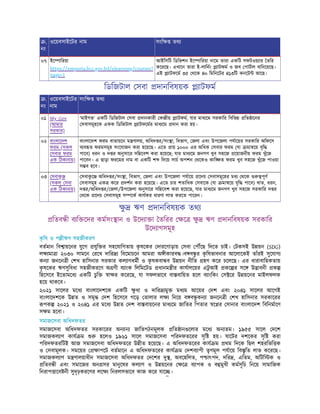 .
নং
ওেয়বসাইেটর নাম সংি তথ
০৭ ইে ািরয়া
https://emporia.bcc.gov.bd/elearning/courses?
page=1
আইিসিট িডিভশন ইে ািরয়া নােম তারা একিট সফটওয় ার তির
কেরেছ। এখােন তারা ই-লািনং াটফম ও জব পাটাল বািনেয়েছ।
এই াটফেম ৩৫ থেক ৪০ িমিনেটর ৪১৩িট কনেট আেছ।
িডিজটাল সবা দানিবষয়ক াটফম
.
নং
ওেয়বসাইেটর
নাম
সংি তথ
০১ My Gov
(আমার
সরকার)
‘মাইগভ’ একিট িডিজটাল সবা দানকারী ক ীয় াটফম, যার মাধ েম সরকাির িবিভ িত ােনর
সবাসমূহেক একক িডিজটাল াটফেমর মাধ েম দান করা হয়।
০২ বাংলােদশ
ফরম (সকল
সবার ফরম
এক িঠকানায়)
বাংলােদশ ফরম বাতায়েন ম ণালয়, অিধদ র/সং া, িবভাগ, জলা এবং উপেজলা পযােয়র সরকাির অিফেস
ব ব ত ফরমসমূহ সংেযাজন করা হেয়েছ। এেত ায় ১০০০ এর অিধক সবার ফরম (যা মা েয় বৃি
পােব) ধরন ও দ র অনুসাের সি েবশ করা হেয়েছ; যার মাধ েম জনগণ খুব সহেজ েয়াজনীয় ফরম খুঁেজ
পােবন। এ ছাড়া ফরেমর নাম বা একিট শ িদেয় সাচ অপশন থেকও কাি ত ফরম খুব সহেজ খুঁেজ পাওয়া
স ব হেব।
০৩ সবাক
ু
(সকল সবা
এক িঠকানায়)
সবাক
ু ে অিধদ র/সং া, িবভাগ, জলা এবং উপেজলা পযােয় েদয় সবাসমূেহর মধ থেক পূণ
সবাসমূহ এক কের দশন করা হেয়েছ। এেত চার শতািধক সবােক (যা মা েয় বৃি পােব) খাত, ধরন,
দ র/অিধদ র/ জলা/উপেজলা অনুসাের সি েবশ করা হেয়েছ, যার মাধ েম জনগণ খুব সহেজ সরকাির দ র
থেক েদয় সবাসমূহ স েক কাযকর ধারণা লাভ করেত পােরন।
ু ঋণ দানিবষয়ক তথ
িতব ী ব ি েদর কমসং ান ও উেদ া া তিরর ে ু ঋণ দানিবষয়ক সরকাির
উেদ াগসমূহ
ক
ৃ িষ ও প ীঋণ সহজীকরণ
বতমান িব ায়েনর যুেগ যুি র সহেযািগতায় ক
ৃ ষেকর দারেগাড়ায় সবা প েছ িদেত চাই। টকসই উ য়ন (SDG)
ল মা া ২০৩০ সামেন রেখ দাির িবেমাচেন আমরা অ ীকারব ।ব ব ু র ক
ৃ িষভাবনার আেলােকই তাঁরই সুেযাগ
কন া জনেন ী শখ হািসনার সরকার কল াণধমী ও ক
ৃ ষকবা ব উ য়ন নীিত হণ কের চেলেছ। এর ধারাবািহকতায়
ক
ৃ ষেকর ঋণসুিবধা সহজীকরেণ অ ণী ব াংক িলিমেটড ধানম ীর কাযালেয়র এটু আই কে র সে উ াবনী ক
িহেসেব ইেতামেধ একিট চুি া র কেরেছ, যা সফলভােব বা বািয়ত হেল ব াংিকং স ের উ য়েনর মাইলফলক
হেয় থাকেব।
২০২১ সােলর মেধ বাংলােদশেক একিট ু ধা ও দাির মু মধ ম আেয়র দশ এবং ২০৪১ সােলর আেগই
বাংলােদশেক উ ত ও সমৃ দশ িহেসেব গেড় তালার ল িনেয় ব ব ু কন া জনেন ী শখ হািসনার সরকােরর
পক ২০২১ ও ২০৪১ এর মেধ উ ত দশ বা বায়েনর মাধ েম জািতর িপতার ে র সানার বাংলােদশ িবিনমােণ
স ম হেবা।
সমাজেসবা অিধদফতর
সমাজেসবা অিধদফতর সরকােরর অন ান জািতগঠনমূলক িত ান েলার মেধ অন তম। ১৯৫৫ সােল দেশ
সমাজকল াণ কায ম হেলও ১৯৬১ সােল সমাজেসবা পিরদফতেরর সৃি হয়। ষােটর দশেকর সৃি করা
পিরদফতরিটই আজ সমাজেসবা অিধদফতের উ ীত হেয়েছ। এ অিধদফতেরর কায ম থম িদেক িছল শহরিভি ক
ও সবামূলক। সমেয়র াপেট বতমােন এ অিধদফতেরর কায ম দশব াপী তৃণমূল পযােয় িব ৃিত লাভ কেরেছ।
সমাজকল াণ ম ণালয়াধীন সমাজেসবা অিধদফতর দেশর দু , অবেহিলত, প াৎপদ, দির , এিতম, অিটি ক ও
িতব ী এবং সমােজর অন সর মানুেষর কল াণ ও উ য়েনর ে ব াপক ও ব মুখী কমসূিচ িনেয় সামািজক
িনরাপ ােব নী সুদৃঢ়করেণর লে িনরলসভােব কাজ কের যাে ।
ী
 