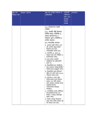 ু ঋণ
ি েমর নাম
সুদমু /সুদসহ ু ঋণ াি র িনণায়ক বা
াইেটিরয়া
িতব ী
ব ি েদর
জন এবং
অন ান
িবেশষ
ব ব া
যাগােযাগ
৩.০ আেবদনপ বাছাই
ি য়া
৩.১। আ হী প ী উেদ া া
িনিদ ফরেম (পিরিশ -২)
ঋেণর আেবদনপ ও
িবজেনস ান (পিরিশ -৮)
দািখল করেবন।
৪.০ ঋণ াি র যাগ তা
১. এলাকার ায়ী বািস া এবং
ওই এলাকার ু /মাঝাির
উেদ া া হেত হেব/
এ ার াইজ থাকেত হেব;
২. বয়সসীমা ১৮ থেক ৬০
বছেরর মেধ যারা শারীিরক ও
মানিসকভােব স ম;
৩. অন কােনা সরকাির
িত ােনর ঋণ সুিবধােভাগী
হেবন না;
৪. িবআরিডিবর মূল কমসূিচসহ
অন যেকােনা ক /কমসূিচ/
সিমিত/দেলর াজুেয়ট সদস ;
৫. িবআরিডিব থেক ইিতপূেব
গৃহীত ঋণ (যিদ থােক) ১০০%
পিরেশাধ থাকেত হেব;
৬. কমপে ১ (এক) বছর
সিমিত/দেলর সদস িহেসেব
আেছন এবং দলীয় শৃ লা
মেন চেলেছন ( েযাজ ে
সে াষজনকভােব
পযেব ণকাল অিত ম
কেরেছন);
৭. পশািভি ক কােজ িশি ত/
দ /অিভ তাস এবং
িনেজর ও অেন র কমসং ান
সৃজেন স ম;
৮. িবেশষ যাগ তা িবেবচনায়
নতুন সদস ভিতর মাধ েম এই
ঋণ িবতরণ করা যােব।
 