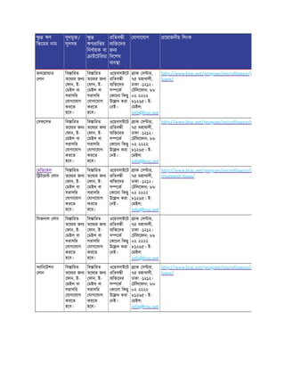 ু ঋণ
ি েমর নাম
সুদমু /
সুদসহ
ু
ঋণ াি র
িনণায়ক বা
াইেটিরয়া
িতব ী
ব ি েদর
জন
িবেশষ
ব ব া
যাগােযাগ েয়াজনীয় িলংক
জবেহা ার
লান
িব ািরত
তেথ র জন
ফান, ই-
মইল বা
সরাসির
যাগােযাগ
করেত
হেব।
িব ািরত
তেথ র জন
ফান, ই-
মইল বা
সরাসির
যাগােযাগ
করেত
হেব।
ওেয়বসাইেট
িতব ী
ব ি েদর
স েক
কােনা িকছু
উে খ করা
নই।
াক স ার,
৭৫ মহাখালী,
ঢাকা -১২১২।
টিলেফান: ৮৮
০২ ২২২২
৮১২৬৫। ই-
মইল:
info@brac.net
http://www.brac.net/program/microfinance/j
loans/
সফেসভ িব ািরত
তেথ র জন
ফান, ই-
মইল বা
সরাসির
যাগােযাগ
করেত
হেব।
িব ািরত
তেথ র জন
ফান, ই-
মইল বা
সরাসির
যাগােযাগ
করেত
হেব।
ওেয়বসাইেট
িতব ী
ব ি েদর
স েক
কােনা িকছু
উে খ করা
নই।
াক স ার,
৭৫ মহাখালী,
ঢাকা -১২১২।
টিলেফান: ৮৮
০২ ২২২২
৮১২৬৫। ই-
মইল:
info@brac.net
http://www.brac.net/program/microfinance/s
মিডেকল
ি টেম লান
িব ািরত
তেথ র জন
ফান, ই-
মইল বা
সরাসির
যাগােযাগ
করেত
হেব।
িব ািরত
তেথ র জন
ফান, ই-
মইল বা
সরাসির
যাগােযাগ
করেত
হেব।
ওেয়বসাইেট
িতব ী
ব ি েদর
স েক
কােনা িকছু
উে খ করা
নই।
াক স ার,
৭৫ মহাখালী,
ঢাকা -১২১২।
টিলেফান: ৮৮
০২ ২২২২
৮১২৬৫। ই-
মইল:
info@brac.net
http://www.brac.net/program/microfinance/m
treatment-loans/
িসজনাল লান িব ািরত
তেথ র জন
ফান, ই-
মইল বা
সরাসির
যাগােযাগ
করেত
হেব।
িব ািরত
তেথ র জন
ফান, ই-
মইল বা
সরাসির
যাগােযাগ
করেত
হেব।
ওেয়বসাইেট
িতব ী
ব ি েদর
স েক
কােনা িকছু
উে খ করা
নই।
াক স ার,
৭৫ মহাখালী,
ঢাকা -১২১২।
টিলেফান: ৮৮
০২ ২২২২
৮১২৬৫। ই-
মইল:
info@brac.net
স ািনেটশন
লান
িব ািরত
তেথ র জন
ফান, ই-
মইল বা
সরাসির
যাগােযাগ
করেত
হেব।
িব ািরত
তেথ র জন
ফান, ই-
মইল বা
সরাসির
যাগােযাগ
করেত
হেব।
ওেয়বসাইেট
িতব ী
ব ি েদর
স েক
কােনা িকছু
উে খ করা
নই।
াক স ার,
৭৫ মহাখালী,
ঢাকা -১২১২।
টিলেফান: ৮৮
০২ ২২২২
৮১২৬৫। ই-
মইল:
info@brac.net
http://www.brac.net/program/microfinance/s
loans/
 