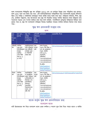 আশা বাংলােদেশর শীষ ানীয় ু ঋণ িত ান (MFIs) এবং এর কায ম িবে র সরা পিরচািলত হেয় আসেছ।
আশা ১৯৭৮ সােল তার িমশন কের। এিট আথসামািজকভােব দাির সীমার িনেচ বসবাসকারী মানুেষর জীবনমান
উ ত এবং দাির ও অথৈনিতক বষম মু সমাজ িত া করার লে কাজ কের। দির েদর অিধকার, িশ া, ু
সচ, াথিমক া েসবা, আয় উৎপাদেনর জন ু ঋণ ইত ািদর মাধ েম সমি ত উ য়েনর লে দির েদর জন
সেচতনতা বাড়ােত এবং সংগঠন তিরেত কাজ কের আশা কমসূিচ। পরবতীকােল তৃণমূেলর অিভ তার িভি েত তারা
বুঝেত পাের য, ু ঋণ বাংলােদেশ দািরে র িব ে লড়াইেয়র সবেচেয় কাযকর হািতয়ার িহেসেব কাজ করেত
পাের।
ু ঋণ দানকারী সং ার নাম
আশা
ু
ঋণ
ি েমর
নাম
সুদ মু /
সুদসহ
ু ঋণ
াি র
িনণায়ক বা
াইেটিরয়া
িতব ী
ব ি েদর
জন
িবেশষ
ব ব া
যাগােযাগ েয়াজনীয় িলংক
াইমাির
ঋণ
সবািধক
২৪% াস
(উপাজনমূলক
কােজর
ক
ৃ িতর
ওপর িভি
কের ৪, ৬,
১২ মাস)
অথৈনিতকভােব
অিত দির েদর
আয় সৃি কারী
কায ম হণ
বা শি শালী
করার জন
তথ
দওয়া
নই
আশা টাওয়ার,
২৩/৩, বীর উ ম এ
এন এম নু ামান
সড়ক, শ ামলী,
ঢাকা-১২০৭,
বাংলােদশ,
টিলেফান:
+৮৮০২৫৮১৫৫৬০৯,
+৮৮০২৫৮১৫৫৬২২,
+৮৮০২৫৮১৫৫৬২৭
ই- মইল:
info@asabd.org,
hrm@asabd.org,
media@asabd.org
http://www.asa.org.bd/FinancialProgram/Prod
িবেশষ
ঋণ
সবািধক
২৪% াস
(উপাজনমূলক
কােজর
ক
ৃ িতর
ওপর িভি
কের ৪, ৬,
১২ মাস)
অ ািত ািনক
বা আনু ািনক
ছাট/ মাইে া
এ ার াইজ বা
উেদ া া এবং
ব বসায়ীেদর
উ পাদন,
ব বসািয়ক
ি য়াকলােপর
চার এবং
বৃি করা
তথ
দওয়া
নই
আশা টাওয়ার,
২৩/৩, বীর উ ম এ
এন এম নু ামান
সড়ক, শ ামলী,
ঢাকা-১২০৭,
বাংলােদশ,
টিলেফান:
+৮৮০২৫৮১৫৫৬০৯,
+৮৮০২৫৮১৫৫৬২২,
+৮৮০২৫৮১৫৫৬২৭
ই- মইল:
info@asabd.org,
hrm@asabd.org,
media@asabd.org
http://www.asa.org.bd/FinancialProgram/Prod
ব াংক কতৃক ু ঋণ দানিবষয়ক তথ
বাংলােদশ ব াংক
নারী উেদ া ােদর ঋণ িদেত বাংলােদশ ব াংক থেক দশিমক ৫ শতাংশ সুেদ টাকা িনেত পারেব ব াংক ও আিথক
ি ই ট ি ী উ ি
 