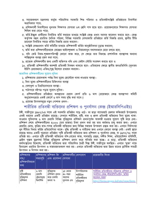 ৩. সমাজকল াণ ম ণালয় কতৃক পিরচািলত সরকাির িশ পিরবার ও িতব ীসংি িত ােনর িনবাসীরা
অ ািধকার পােব;
৪. িশ ণাথী িনবাসীেদর নূ নতম িশ াগত যাগ তা ৮ম িণ পাস হেত হেব। েয়াজনেবােধ িশ াগত যাগ তা
িশিথল করা যেত পাের;
৫. ভিত-ই ুক াথীেদর িনধািরত ভিত ফরেমর মাধ েম সংি ক ধান বরাবর আেবদন করেত হেব। ক
কতৃপ ব ল চািরত দিনক পি কা, িবিভ সরকাির বসরকাির িত ােন ভিত িব ি চার, ানীয় িটিভ
চ ােনেল িনধািরত সমেয় ভিতর িব ি চার করেবন।
৬. সংি ক ধান ভিত কিমিটর মাধ েম িশ ণাথী ভিতর আনু ািনকতা চূড়া করেবন;
৭. ভিত করা িশ ণাথীেদরেক কে র আইনশৃ লা ও িনয়মকানুন যথাযথভােব মেন চলেত হেব;
৮. যিদ কউ িনয়ম-শৃ লাপিরপ ী কােনা কাজ কের, স ে তার িব ে শাসিনক ব ব াসহ অন ান
শাি মূলক ব ব া হণ করা যােব;
৯. েত ক িশ ণাথীর জন একিট ব ি গত নিথ এবং কইস াির সংর ণ করেত হেব ও
১০. িতব ী িশ ণাথীর অবশ ই িতব ী িনব ন থাকেত হেব। এিতমেদর ে ানীয় জন িতিনিধ (নূ নতম
ইউিপ চয়ারম ান) এিতম/দু িহেসেব ত য়ন করেবন।
আবািসক িশ ণাথীেদর সুেযাগ-সুিবধা
১. িশ েণর ময়াদকাল পয িবনা মূেল হাে েল থাকা-খাওয়ার ব ব া।
২. িবনা মূেল িশ ণাথীেদর িচিকৎসার ব ব া
৩. খলাধুলা ও িচ িবেনাদেনর ব ব া।
৪. পাঠাগাের বইপ পড়ার সুেযাগ-সুিবধা।
৫. িশ ণাথীেদর িত ােন অব ােনর ময়াদ কাস িত ৬ মাস ( েয়াজেন ক ব ব াপনা কিমিট
অনুেমাদন েম একই কােস ৬ মাস সময় বৃি করা যােব।)
৬. েযাজ উৎসবসমূেহ নতুন পাশাক দান।
শারীিরক িতব ী ব ি েদর িশ ণ ও পুনবাসন ক (ইআরিসিপএইচ)
ট ী, গাজীপুের ১৯৮২/৮৩ সােল এই সরকাির িত ান গেড় ওেঠ। তা ছাড়া বােগরহাট জলার ফিকরহাট উপেজলায়
একই ধরেনর একিট িত ান রেয়েছ। সখােন শারীিরক, দৃি , বা ও বণ িতব ী ব ি েদর িবনা মূেল থাকা-
খাওয়ার সুিবধাসহ ৬ মাস ময়ািদ িবিভ বৃি মূলক িশ ণ দানপূবক াবল ী হওয়ার সুেযাগ সৃি কের দয়।
িশ ণ শেষ িশ ণাথীেদর ৪,০০০ (চার হাজার) টাকা দান করা হয় তার কমকা চালু করার জন । এখােন
হয়ািরং মা , ক
ৃ ি ম হাত-পাসহ িতব ী ব ি েদর জন িবিভ সহায়ক উপকরণ ত করা হয়। এখােন িসটসংখ া
খুব সীিমত িবধায় ভি র িতেযািগতা থােক। বুি িতব ী ও নারীেদর জন এখােন কােনা ব ব া নই। একই ােন
রেয়েছ আরও একিট পুেরােনা িত ান ‘দৃি িতব ী ব ি েদর জন িশ ণ ও পুনবাসন ক , যা ১৯৭৭/৭৮ সােল
িত া হয়। এখােন দৃি িতব ী ব ি েদর বাঁশ- বেতর কাজ, সাদাছিড় ত, স ীত িশ া, ওিরেয়ে শন মিবিলিট,
ইল পু ক মু ণসহ িবিভ বৃি মূলক িশ ণ দান কের িনভর করা হে । এ ছাড়া, িতব ী ব ি েদর
কমসং ােনর উে েশ , িতব ী ব ি েদর ারা পিরচািলত ম ী িশ ট ী, গাজীপুের অবি ত। এখােন ‘মু া’ নােম
িমনােরল ওয়াটার উৎপাদন ও বাজারজাতকরণ করা হয়। এখােন িতব ী ব ি েদর ারা উ ত মােনর াি ক সাম ী
উৎপাদন ও িবপণন করা হয়।
িশ েণর
নাম/
িশ ণিবষয়ক
তথ
িশ েণর
সময়সূিচ
িশ ণ িফ
এবং েণাদনা
িশ ণাথীর
যাগ তা
যাগােযাগ েয়াজনীয় িলংক
দৃি
িতব ীেদর
বৃি মূলক
িশ ণ
৬ মাস
ময়ািদ
ডসমূেহ
ি বািষক
বৃি মূলক
িশ ণ দান
কের চাকির
অথবা -
১৫ থেক
৪০ বছর
বয়েসর
নূ নতম ৫ম
উপপিরচালক
শারীিরক
িতব ীেদর
বৃি মূলক
শারীিরক িতব ীেদর বৃি মূলক িশ ণ ও
পুনবাসন ক (ইআরিসিপএইচ) ‘ভিতর
আেবদন ফরম’
http://forms.mygov.bd/site/view/form-
 