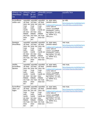 িশ েণর নাম/
িশ ণিবষয়ক
তথ
িশ েণর
সময়সূিচ
িশ ণ
িফ এবং
েণাদনা
িশ ণাথীর
যাগ তা
যাগােযাগ েয়াজনীয় িলংক
উৎপাদনশীলতার
াথিমক ধারণা
ওেয়বসাইেট
এই িবষেয়
কােনা তথ
পাওয়া
যায়িন।
সরাসির
কল কের/
িভিজেটর
তথ সং হ
করেত
হেব।
ওেয়বসাইেট
এই িবষেয়
কােনা তথ
পাওয়া
যায়িন।
সরাসির
কল কের/
িভিজেটর
তথ সং হ
করেত
হেব।
ওেয়বসাইেট
এই িবষেয়
কােনা তথ
পাওয়া
যায়িন।
সরাসির কল
কের/
িভিজেটর
তথ সং হ
করেত হেব।
মা. আ ুল জ ার,
শাসিনক কমকতা।
ajabber755@gmail.com,
০১৭১০ ১৯৯০২৫
ন াশনাল াডাকিটিভিট
অগানাইেজশন (এনিপও),
িশ ম ণালয়, (২য় তলা),
৯১, মিতিঝল বা/এ,
ঢাকা-১০০০।
মূল সাইট:
http://www.npo.gov.bd/site/page
3476-4f5f-bbcc-e1edc645738c/-
উে শ মূলক
উ পাদনশীলতা
ওেয়বসাইেট
এই িবষেয়
কােনা তথ
পাওয়া
যায়িন।
সরাসির
কল কের/
িভিজেটর
তথ সং হ
করেত
হেব।
ওেয়বসাইেট
এই িবষেয়
কােনা তথ
পাওয়া
যায়িন।
সরাসির
কল কের/
িভিজেটর
তথ সং হ
করেত
হেব।
ওেয়বসাইেট
এই িবষেয়
কােনা তথ
পাওয়া
যায়িন।
সরাসির কল
কের/
িভিজেটর
তথ সং হ
করেত হেব।
মা. আ ুল জ ার,
শাসিনক কমকতা।
ajabber755@gmail.com,
০১৭১০ ১৯৯০২৫
ন াশনাল াডাকিটিভিট
অগানাইেজশন (এনিপও),
িশ ম ণালয়, (২য় তলা),
৯১, মিতিঝল বা/এ,
ঢাকা-১০০০।
ফরম সং হ:
http://www.npo.gov.bd/site/page
e279-4c8a-93ea-b5130ec53a84/-
কমচারীর
উৎপাদনশীলতা
উ তকরণ
ওেয়বসাইেট
এই িবষেয়
কােনা তথ
পাওয়া
যায়িন।
সরাসির
কল কের/
িভিজেটর
তথ সং হ
করেত
হেব।
ওেয়বসাইেট
এই িবষেয়
কােনা তথ
পাওয়া
যায়িন।
সরাসির
কল কের/
িভিজেটর
তথ সং হ
করেত
হেব।
ওেয়বসাইেট
এই িবষেয়
কােনা তথ
পাওয়া
যায়িন।
সরাসির কল
কের/
িভিজেটর
তথ সং হ
করেত হেব।
মা. আ ুল জ ার,
শাসিনক কমকতা।
ajabber755@gmail.com,
০১৭১০ ১৯৯০২৫
ন াশনাল াডাকিটিভিট
অগানাইেজশন (এনিপও),
িশ ম ণালয়, (২য় তলা),
৯১, মিতিঝল বা/এ,
ঢাকা-১০০০।
ফরম সং হ:
http://www.npo.gov.bd/site/page
e279-4c8a-93ea-b5130ec53a84/-
উৎপাদনশীলতা
পিরমাপ এবং
িবে ষণ
ওেয়বসাইেট
এই িবষেয়
কােনা তথ
পাওয়া
যায়িন।
সরাসির
কল কের/
িভিজেটর
তথ সং হ
করেত
হেব।
ওেয়বসাইেট
এই িবষেয়
কান তথ
পাওয়া
যায়িন।
সরাসির
কল কের/
িভিজেটর
তথ সং হ
করেত
হেব।
ওেয়বসাইেট
এই িবষেয়
কােনা তথ
পাওয়া
যায়িন।
সরাসির কল
কের/
িভিজেটর
তথ সং হ
করেত হেব।
মা. আ ুল জ ার,
শাসিনক কমকতা।
ajabber755@gmail.com,
০১৭১০ ১৯৯০২৫
ন াশনাল াডাকিটিভিট
অগানাইেজশন (এনিপও),
িশ ম ণালয়, (২য় তলা),
৯১, মিতিঝল বা/এ,
ঢাকা-১০০০।
ফরম সং হ:
http://www.npo.gov.bd/site/page
e279-4c8a-93ea-b5130ec53a84/-
 