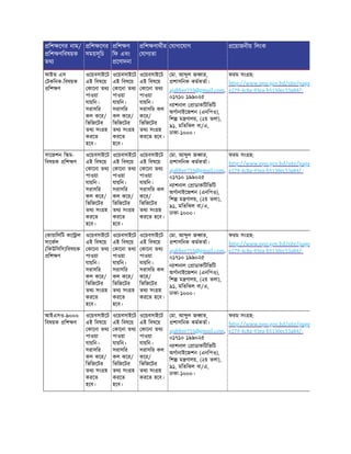 িশ েণর নাম/
িশ ণিবষয়ক
তথ
িশ েণর
সময়সূিচ
িশ ণ
িফ এবং
েণাদনা
িশ ণাথীর
যাগ তা
যাগােযাগ েয়াজনীয় িলংক
ফাইভ এস
টকিনক-িবষয়ক
িশ ণ
ওেয়বসাইেট
এই িবষেয়
কােনা তথ
পাওয়া
যায়িন।
সরাসির
কল কের/
িভিজেটর
তথ সং হ
করেত
হেব।
ওেয়বসাইেট
এই িবষেয়
কােনা তথ
পাওয়া
যায়িন।
সরাসির
কল কের/
িভিজেটর
তথ সং হ
করেত
হেব।
ওেয়বসাইেট
এই িবষেয়
কােনা তথ
পাওয়া
যায়িন।
সরাসির কল
কের/
িভিজেটর
তথ সং হ
করেত হেব।
মা. আ ুল জ ার,
শাসিনক কমকতা।
ajabber755@gmail.com,
০১৭১০ ১৯৯০২৫
ন াশনাল াডাকিটিভিট
অগানাইেজশন (এনিপও),
িশ ম ণালয়, (২য় তলা),
৯১, মিতিঝল বা/এ,
ঢাকা-১০০০।
ফরম সং হ:
http://www.npo.gov.bd/site/page
e279-4c8a-93ea-b5130ec53a84/-
সােজশন ি ম-
িবষয়ক িশ ণ
ওেয়বসাইেট
এই িবষেয়
কােনা তথ
পাওয়া
যায়িন।
সরাসির
কল কের/
িভিজেটর
তথ সং হ
করেত
হেব।
ওেয়বসাইেট
এই িবষেয়
কােনা তথ
পাওয়া
যায়িন।
সরাসির
কল কের/
িভিজেটর
তথ সং হ
করেত
হেব।
ওেয়বসাইেট
এই িবষেয়
কােনা তথ
পাওয়া
যায়িন।
সরাসির কল
কের/
িভিজেটর
তথ সং হ
করেত হেব।
মা. আ ুল জ ার,
শাসিনক কমকতা।
ajabber755@gmail.com,
০১৭১০ ১৯৯০২৫
ন াশনাল াডাকিটিভিট
অগানাইেজশন (এনিপও),
িশ ম ণালয়, (২য় তলা),
৯১, মিতিঝল বা/এ,
ঢাকা-১০০০।
ফরম সং হ:
http://www.npo.gov.bd/site/page
e279-4c8a-93ea-b5130ec53a84/-
কায়ািলিট কে াল
সােকল
(িকউিসিস)িবষয়ক
িশ ণ
ওেয়বসাইেট
এই িবষেয়
কােনা তথ
পাওয়া
যায়িন।
সরাসির
কল কের/
িভিজেটর
তথ সং হ
করেত
হেব।
ওেয়বসাইেট
এই িবষেয়
কােনা তথ
পাওয়া
যায়িন।
সরাসির
কল কের/
িভিজেটর
তথ সং হ
করেত
হেব।
ওেয়বসাইেট
এই িবষেয়
কােনা তথ
পাওয়া
যায়িন।
সরাসির কল
কের/
িভিজেটর
তথ সং হ
করেত হেব।
মা. আ ুল জ ার,
শাসিনক কমকতা।
ajabber755@gmail.com,
০১৭১০ ১৯৯০২৫
ন াশনাল াডাকিটিভিট
অগানাইেজশন (এনিপও),
িশ ম ণালয়, (২য় তলা),
৯১, মিতিঝল বা/এ,
ঢাকা-১০০০।
ফরম সং হ:
http://www.npo.gov.bd/site/page
e279-4c8a-93ea-b5130ec53a84/-
আইএসও-৯০০০
িবষয়ক িশ ণ
ওেয়বসাইেট
এই িবষেয়
কােনা তথ
পাওয়া
যায়িন।
সরাসির
কল কের/
িভিজেটর
তথ সং হ
করেত
হেব।
ওেয়বসাইেট
এই িবষেয়
কােনা তথ
পাওয়া
যায়িন।
সরাসির
কল কের/
িভিজেটর
তথ সং হ
করেত
হেব।
ওেয়বসাইেট
এই িবষেয়
কােনা তথ
পাওয়া
যায়িন।
সরাসির কল
কের/
িভিজেটর
তথ সং হ
করেত হেব।
মা. আ ুল জ ার,
শাসিনক কমকতা।
ajabber755@gmail.com,
০১৭১০ ১৯৯০২৫
ন াশনাল াডাকিটিভিট
অগানাইেজশন (এনিপও),
িশ ম ণালয়, (২য় তলা),
৯১, মিতিঝল বা/এ,
ঢাকা-১০০০।
ফরম সং হ:
http://www.npo.gov.bd/site/page
e279-4c8a-93ea-b5130ec53a84/-
 