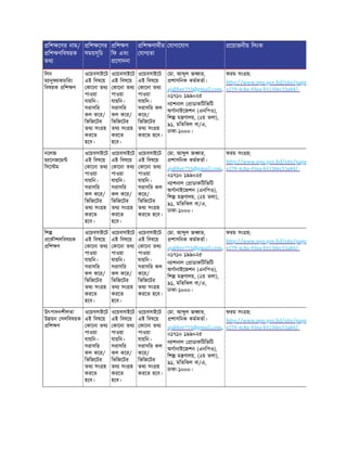 িশ েণর নাম/
িশ ণিবষয়ক
তথ
িশ েণর
সময়সূিচ
িশ ণ
িফ এবং
েণাদনা
িশ ণাথীর
যাগ তা
যাগােযাগ েয়াজনীয় িলংক
িলন
ম ানুফ াকচািরং
িবষয়ক িশ ণ
ওেয়বসাইেট
এই িবষেয়
কােনা তথ
পাওয়া
যায়িন।
সরাসির
কল কের/
িভিজেটর
তথ সং হ
করেত
হেব।
ওেয়বসাইেট
এই িবষেয়
কােনা তথ
পাওয়া
যায়িন।
সরাসির
কল কের/
িভিজেটর
তথ সং হ
করেত
হেব।
ওেয়বসাইেট
এই িবষেয়
কােনা তথ
পাওয়া
যায়িন।
সরাসির কল
কের/
িভিজেটর
তথ সং হ
করেত হেব।
মা. আ ুল জ ার,
শাসিনক কমকতা।
ajabber755@gmail.com,
০১৭১০ ১৯৯০২৫
ন াশনাল াডাকিটিভিট
অগানাইেজশন (এনিপও),
িশ ম ণালয়, (২য় তলা),
৯১, মিতিঝল বা/এ,
ঢাকা-১০০০।
ফরম সং হ:
http://www.npo.gov.bd/site/page
e279-4c8a-93ea-b5130ec53a84/-
নেলজ
ম ােনজেম
িসে ম
ওেয়বসাইেট
এই িবষেয়
কােনা তথ
পাওয়া
যায়িন।
সরাসির
কল কের/
িভিজেটর
তথ সং হ
করেত
হেব।
ওেয়বসাইেট
এই িবষেয়
কােনা তথ
পাওয়া
যায়িন।
সরাসির
কল কের/
িভিজেটর
তথ সং হ
করেত
হেব।
ওেয়বসাইেট
এই িবষেয়
কােনা তথ
পাওয়া
যায়িন।
সরাসির কল
কের/
িভিজেটর
তথ সং হ
করেত হেব।
মা. আ ুল জ ার,
শাসিনক কমকতা।
ajabber755@gmail.com,
০১৭১০ ১৯৯০২৫
ন াশনাল াডাকিটিভিট
অগানাইেজশন (এনিপও),
িশ ম ণালয়, (২য় তলা),
৯১, মিতিঝল বা/এ,
ঢাকা-১০০০।
ফরম সং হ:
http://www.npo.gov.bd/site/page
e279-4c8a-93ea-b5130ec53a84/-
িশ
েকৗশলিবষয়ক
িশ ণ
ওেয়বসাইেট
এই িবষেয়
কােনা তথ
পাওয়া
যায়িন।
সরাসির
কল কের/
িভিজেটর
তথ সং হ
করেত
হেব।
ওেয়বসাইেট
এই িবষেয়
কােনা তথ
পাওয়া
যায়িন।
সরাসির
কল কের/
িভিজেটর
তথ সং হ
করেত
হেব।
ওেয়বসাইেট
এই িবষেয়
কােনা তথ
পাওয়া
যায়িন।
সরাসির কল
কের/
িভিজেটর
তথ সং হ
করেত হেব।
মা. আ ুল জ ার,
শাসিনক কমকতা।
ajabber755@gmail.com,
০১৭১০ ১৯৯০২৫
ন াশনাল াডাকিটিভিট
অগানাইেজশন (এনিপও),
িশ ম ণালয়, (২য় তলা),
৯১, মিতিঝল বা/এ,
ঢাকা-১০০০।
ফরম সং হ:
http://www.npo.gov.bd/site/page
e279-4c8a-93ea-b5130ec53a84/-
উৎপাদনশীলতা
উ য়ন সলিবষয়ক
িশ ণ
ওেয়বসাইেট
এই িবষেয়
কােনা তথ
পাওয়া
যায়িন।
সরাসির
কল কের/
িভিজেটর
তথ সং হ
করেত
হেব।
ওেয়বসাইেট
এই িবষেয়
কােনা তথ
পাওয়া
যায়িন।
সরাসির
কল কের/
িভিজেটর
তথ সং হ
করেত
হেব।
ওেয়বসাইেট
এই িবষেয়
কােনা তথ
পাওয়া
যায়িন।
সরাসির কল
কের/
িভিজেটর
তথ সং হ
করেত হেব।
মা. আ ুল জ ার,
শাসিনক কমকতা।
ajabber755@gmail.com,
০১৭১০ ১৯৯০২৫
ন াশনাল াডাকিটিভিট
অগানাইেজশন (এনিপও),
িশ ম ণালয়, (২য় তলা),
৯১, মিতিঝল বা/এ,
ঢাকা-১০০০।
ফরম সং হ:
http://www.npo.gov.bd/site/page
e279-4c8a-93ea-b5130ec53a84/-
 