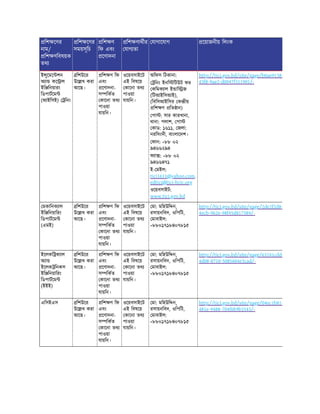 িশ েণর
নাম/
িশ ণিবষয়ক
তথ
িশ েণর
সময়সূিচ
িশ ণ
িফ এবং
েণাদনা
িশ ণাথীর
যাগ তা
যাগােযাগ েয়াজনীয় িলংক
ই ুেমে শন
অ া কে াল
ইি িনয়ারং
িডপাটেম
(আইিসই) িনং
িশউের
উে খ করা
আেছ।
িশ ণ িফ
এবং
েণাদনা-
স িকত
কােনা তথ
পাওয়া
যায়িন।
ওেয়বসাইেট
এই িবষেয়
কােনা তথ
পাওয়া
যায়িন।
অিফস িঠকানা:
িনং ইনি িটউট ফর
কিমক াল ই াি জ
(িটআইিসআই),
(িবিসআইিসর ক ীয়
িশ ণ িত ান)
পা : সার কারখানা,
থানা: পলাশ, পা
কাড: ১৬১১, জলা:
নরিসংদী, বাংলােদশ।
ফান: +৮৮ ০২
৯৪৬৬২৯৪
ফ া : +৮৮ ০২
৯৪৬৬৪৭১
ই- মইল:
tici1611@yahoo.com,
edtici@tici-bcic.org
ওেয়বসাইট:
www.tici.gov.bd
http://tici.gov.bd/site/page/b0ae9138-
43f8-9ae2-d0047f311901/-
মকািনক াল
ইি িনয়ািরং
িডপাটেম
(এমই)
িশউের
উে খ করা
আেছ।
িশ ণ িফ
এবং
েণাদনা-
স িকত
কােনা তথ
পাওয়া
যায়িন।
ওেয়বসাইেট
এই িবষেয়
কােনা তথ
পাওয়া
যায়িন।
মা: মিহউি ন,
রসায়নিবদ, ওিপিট,
মাবাইল:
+৮৮০১৭১৮৪০৭৮১৫
http://tici.gov.bd/site/page/2de2f2d8-
4ecb-962e-98f45d817389/-
ইেলকি ক াল
অ া
ইেলক িনকস
ইি িনয়ািরং
িডপাটেম
(ইইই)
িশউের
উে খ করা
আেছ।
িশ ণ িফ
এবং
েণাদনা-
স িকত
কােনা তথ
পাওয়া
যায়িন।
ওেয়বসাইেট
এই িবষেয়
কােনা তথ
পাওয়া
যায়িন।
মা: মিহউি ন,
রসায়নিবদ, ওিপিট,
মাবাইল:
+৮৮০১৭১৮৪০৭৮১৫
http://tici.gov.bd/site/page/63241cdd-
4d08-8710-5085604e3cad/-
এিসইএস িশউের
উে খ করা
আেছ।
িশ ণ িফ
এবং
েণাদনা-
স িকত
কােনা তথ
পাওয়া
যায়িন।
ওেয়বসাইেট
এই িবষেয়
কােনা তথ
পাওয়া
যায়িন।
মা: মিহউি ন,
রসায়নিবদ, ওিপিট,
মাবাইল:
+৮৮০১৭১৮৪০৭৮১৫
http://tici.gov.bd/site/page/04ec1b81-
481e-9488-704f6b9b3543/-
 