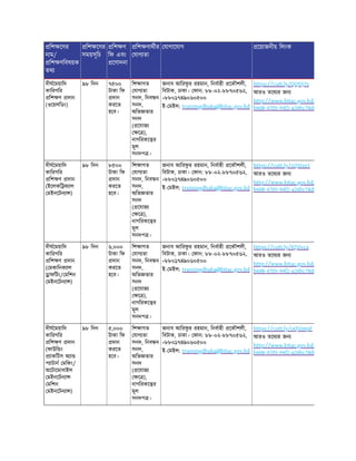 িশ েণর
নাম/
িশ ণিবষয়ক
তথ
িশ েণর
সময়সূিচ
িশ ণ
িফ এবং
েণাদনা
িশ ণাথীর
যাগ তা
যাগােযাগ েয়াজনীয় িলংক
দীঘেময়ািদ
কািরগির
িশ ণ দান
(ওেয়লিডং)
৯৮ িদন ৭৫০০
টাকা িফ
দান
করেত
হেব।
িশ াগত
যাগ তা
সনদ, িনব ন
সনদ,
অিভ তার
সনদ
( েযাজ
ে ),
নাগিরকে র
মূল
সনদপ ।
জনাব আিরফ
ু র রহমান, িনবাহী েকৗশলী,
িবটাক, ঢাকা। ফান: ৮৮-০২-৮৮৭০৫৬২,
+৮৮০১৭৪৯০৬০৫০০
ই- মইল: trainingdhaka@bitac.gov.bd
https://cutt.ly/QQ5Ij7s
আরও তেথ র জন
http://www.bitac.gov.bd/
b608-4705-94f2-a26bc78d0
দীঘেময়ািদ
কািরগির
িশ ণ দান
(ইেলকি ক াল
মইনেটন া )
৯৮ িদন ৮৫০০
টাকা িফ
দান
করেত
হেব।
িশ াগত
যাগ তা
সনদ, িনব ন
সনদ,
অিভ তার
সনদ
( েযাজ
ে ),
নাগিরকে র
মূল
সনদপ ।
জনাব আিরফ
ু র রহমান, িনবাহী েকৗশলী,
িবটাক, ঢাকা। ফান: ৮৮-০২-৮৮৭০৫৬২,
+৮৮০১৭৪৯০৬০৫০০
ই- মইল: trainingdhaka@bitac.gov.bd
https://cutt.ly/1Q5Ixe1
আরও তেথ র জন
http://www.bitac.gov.bd/
b608-4705-94f2-a26bc78d0
দীঘেময়ািদ
কািরগির
িশ ণ দান
( মকািনক াল
াফিটং/ মিশন
মইনেটন া )
৯৮ িদন ৬,০০০
টাকা িফ
দান
করেত
হেব।
িশ াগত
যাগ তা
সনদ, িনব ন
সনদ,
অিভ তার
সনদ
( েযাজ
ে ),
নাগিরকে র
মূল
সনদপ ।
জনাব আিরফ
ু র রহমান, িনবাহী েকৗশলী,
িবটাক, ঢাকা। ফান: ৮৮-০২-৮৮৭০৫৬২,
+৮৮০১৭৪৯০৬০৫০০
ই- মইল: trainingdhaka@bitac.gov.bd
https://cutt.ly/IQ5Ivca
আরও তেথ র জন
http://www.bitac.gov.bd/
b608-4705-94f2-a26bc78d0
দীঘেময়ািদ
কািরগির
িশ ণ দান
(ফাউি ং
াকিটস অ া
প াটান মিকং/
অেটােমাবাইল
মইনেটন া
মিশন
মইনেটন া )
৯৮ িদন ৫,০০০
টাকা িফ
দান
করেত
হেব।
িশ াগত
যাগ তা
সনদ, িনব ন
সনদ,
অিভ তার
সনদ
( েযাজ
ে ),
নাগিরকে র
মূল
সনদপ ।
জনাব আিরফ
ু র রহমান, িনবাহী েকৗশলী,
িবটাক, ঢাকা। ফান: ৮৮-০২-৮৮৭০৫৬২,
+৮৮০১৭৪৯০৬০৫০০
ই- মইল: trainingdhaka@bitac.gov.bd
https://cutt.ly/oQ5ImpF
আরও তেথ র জন
http://www.bitac.gov.bd/
b608-4705-94f2-a26bc78d0
 