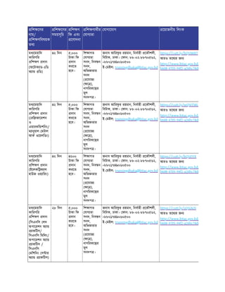িশ েণর
নাম/
িশ ণিবষয়ক
তথ
িশ েণর
সময়সূিচ
িশ ণ
িফ এবং
েণাদনা
িশ ণাথীর
যাগ তা
যাগােযাগ েয়াজনীয় িলংক
মধ েময়ািদ
কািরগির
িশ ণ দান
(অেটাক াড-২িড
অ া ৩িড)
৪২ িদন ৫,০০০
টাকা িফ
দান
করেত
হেব।
িশ াগত
যাগ তা
সনদ, িনব ন
সনদ,
অিভ তার
সনদ
( েযাজ
ে ),
নাগিরকে র
মূল
সনদপ ।
জনাব আিরফ
ু র রহমান, িনবাহী েকৗশলী,
িবটাক, ঢাকা। ফান: ৮৮-০২-৮৮৭০৫৬২,
+৮৮০১৭৪৯০৬০৫০০
ই- মইল: trainingdhaka@bitac.gov.bd
https://cutt.ly/bQ5IWBT
আরও তেথ র জন
http://www.bitac.gov.bd/
b608-4705-94f2-a26bc78d0
মধ েময়ািদ
কািরগির
িশ ণ দান
( রি জােরশন
ও
এয়ারকি শিনং/
ম ানুয়াল মটাল
আক ওেয়লিডং)
৪২ িদন ৫,০০০
টাকা িফ
দান
করেত
হেব।
িশ াগত
যাগ তা
সনদ, িনব ন
সনদ,
অিভ তার
সনদ
( েযাজ
ে ),
নাগিরকে র
মূল
সনদপ ।
জনাব আিরফ
ু র রহমান, িনবাহী েকৗশলী,
িবটাক, ঢাকা। ফান: ৮৮-০২-৮৮৭০৫৬২,
+৮৮০১৭৪৯০৬০৫০০
ই- মইল: trainingdhaka@bitac.gov.bd
https://cutt.ly/wQ5ITML
আরও তেথ র জন
http://www.bitac.gov.bd/
b608-4705-94f2-a26bc78d0
মধ েময়ািদ
কািরগির
িশ ণ দান
(ইেলকি ক াল
হাউজ ওয় ািরং)
৪২ িদন ৪২০০
টাকা িফ
দান
করেত
হেব।
িশ াগত
যাগ তা
সনদ, িনব ন
সনদ,
অিভ তার
সনদ
( েযাজ
ে ),
নাগিরকে র
মূল
সনদপ ।
জনাব আিরফ
ু র রহমান, িনবাহী েকৗশলী,
িবটাক, ঢাকা। ফান: ৮৮-০২-৮৮৭০৫৬২,
+৮৮০১৭৪৯০৬০৫০০
ই- মইল: trainingdhaka@bitac.gov.bd
https://cutt.ly/bQ5IIYX
আরও তেথ র জন
http://www.bitac.gov.bd/
b608-4705-94f2-a26bc78d0
মধ েময়ািদ
কািরগির
িশ ণ দান
(িসএনিস লদ
অপােরশন অ া
াকিটস/
িসএনিস িমিলং/
অপােরশন অ া
াকিটস /
িসএনিস
মিশিনং স ার
অ া াকিটস)
২৮ িদন ৫,০০০
টাকা িফ
দান
করেত
হেব।
িশ াগত
যাগ তা
সনদ, িনব ন
সনদ,
অিভ তার
সনদ
( েযাজ
ে ),
নাগিরকে র
মূল
সনদপ ।
জনাব আিরফ
ু র রহমান, িনবাহী েকৗশলী,
িবটাক, ঢাকা। ফান: ৮৮-০২-৮৮৭০৫৬২,
+৮৮০১৭৪৯০৬০৫০০
ই- মইল: trainingdhaka@bitac.gov.bd
https://cutt.ly/zQ5IAOI
আরও তেথ র জন
http://www.bitac.gov.bd/
b608-4705-94f2-a26bc78d0
 