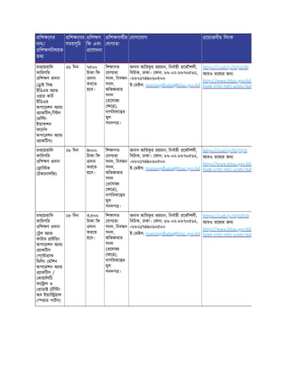 িশ েণর
নাম/
িশ ণিবষয়ক
তথ
িশ েণর
সময়সূিচ
িশ ণ
িফ এবং
েণাদনা
িশ ণাথীর
যাগ তা
যাগােযাগ েয়াজনীয় িলংক
মধ েময়ািদ
কািরগির
িশ ণ দান
( াই িস
ইিডএম অ া
ওয়ার কাট
ইিডএম
অপােরশন অ া
াকিটস/ি ল
মি ং
ই াকশন
ফােনস
অপােরশন অ া
াকিটস)
২৮ িদন ৭৫০০
টাকা িফ
দান
করেত
হেব।
িশ াগত
যাগ তা
সনদ, িনব ন
সনদ,
অিভ তার
সনদ
( েযাজ
ে ),
নাগিরকে র
মূল
সনদপ ।
জনাব আিরফ
ু র রহমান, িনবাহী েকৗশলী,
িবটাক, ঢাকা। ফান: ৮৮-০২-৮৮৭০৫৬২,
+৮৮০১৭৪৯০৬০৫০০
ই- মইল: trainingdhaka@bitac.gov.bd
https://cutt.ly/hQ5IGf0
আরও তেথ র জন
http://www.bitac.gov.bd/
b608-4705-94f2-a26bc78d0
মধ েময়ািদ
কািরগির
িশ ণ দান
( াি ক
টকেনালিজ)
২৮ িদন ৪০০০
টাকা িফ
দান
করেত
হেব।
িশ াগত
যাগ তা
সনদ, িনব ন
সনদ,
অিভ তার
সনদ
( েযাজ
ে ),
নাগিরকে র
মূল
সনদপ ।
জনাব আিরফ
ু র রহমান, িনবাহী েকৗশলী,
িবটাক, ঢাকা। ফান: ৮৮-০২-৮৮৭০৫৬২,
+৮৮০১৭৪৯০৬০৫০০
ই- মইল: trainingdhaka@bitac.gov.bd
https://cutt.ly/KQ5IJ2t
আরও তেথ র জন
http://www.bitac.gov.bd/
b608-4705-94f2-a26bc78d0
মধ েময়ািদ
কািরগির
িশ ণ দান
(টু ল অ া
কাটার াইি ং
অপােরশন অ া
াকিটস
পে া াফ
িমিলং মিশন
অপােরশন অ া
াকিটস /
কায়ািলিট
কে াল ও
াডা টি ং
অব ই াি য়াল
য়ার পাটস)
২৮ িদন ৩,৫০০
টাকা িফ
দান
করেত
হেব।
িশ াগত
যাগ তা
সনদ, িনব ন
সনদ,
অিভ তার
সনদ
( েযাজ
ে ),
নাগিরকে র
মূল
সনদপ ।
জনাব আিরফ
ু র রহমান, িনবাহী েকৗশলী,
িবটাক, ঢাকা। ফান: ৮৮-০২-৮৮৭০৫৬২,
+৮৮০১৭৪৯০৬০৫০০
ই- মইল: trainingdhaka@bitac.gov.bd
https://cutt.ly/IQ5IZUD
আরও তেথ র জন
http://www.bitac.gov.bd/
b608-4705-94f2-a26bc78d0
 