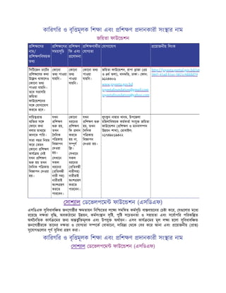 কািরগির ও বৃি মূলক িশ া এবং িশ ণ দানকারী সং ার নাম
জিয়তা ফাউে শন
িশ েণর
নাম/
িশ ণিবষয়ক
তথ
িশ েণর
সময়সূিচ
িশ ণ
িফ এবং
েণাদনা
িশ ণাথীর
যাগ তা
যাগােযাগ েয়াজনীয় িলংক
িসিটেজন চােটর
িশ েণর কথা
উে খ থাকেলও
কােনা তথ
পাওয়া যায়িন।
তেব সরাসির
জিয়তা
ফাউে শেনর
সে যাগােযাগ
করেত হেব।
কােনা
তথ পাওয়া
যায়িন।
কােনা
তথ
পাওয়া
যায়িন।
কােনা তথ
পাওয়া
যায়িন।
জিয়তা ফাউে শন, রাপা াজা (৩য়
ও ৪থ তলা), ধানমি , ঢাকা। ফান:
৯১২৪৩০৬
www.joyeeta.gov.bd
joyeetafoundation@gmail.com
joyeetafoundation@yahoo.com
http://joyeeta.portal.gov.bd/sit
5847-41ad-b1ec-5821c9dddd79
দািয় া
ব ি র সে
ফােন কথা
বলার মাধ েম
জানেত পাির।
সারা বছর িনয়ম
কের তমন
কােনা িশ ণ
কায ম নই
যখন িশ ণ
হয় তখন
দিনক পি কায়
িব াপন দওয়া
হয়।
যখন
িশ ণ
হয়,
তখন
দিনক
পি কায়
িব াপন
দওয়া
হয়।
সখােন
সকল
ধরেনর
( িতব ী
নারী সহ)
নারীরাই
অংশ হণ
করেত
পারেবন।
কােনা
ধরেনর
িশ ণ
িফ দান
করেত
হয় না,
স ূণ
ি ।
সখােন
সকল
ধরেনর
( িতব ী
নারীসহ)
নারীরাই
অংশ হণ
করেত
পারেবন।
যখন
িশ ণ
হয়, তখন
দিনক
পি কায়
িব াপন
দওয়া হয়।
লুৎফ
ু ন নাহার খানম, উপেজলা
মিহলািবষয়ক কমকতা সংযু জিয়তা
ফাউে শন ( িশ ণ ও মানবস দ
উ য়ন শাখা), মাবাইল:
০১৭৪৯৮১৯৪২২
সাশ াল ডেভলপেম ফাউে শন (এসিডএফ)
এসিডএফ সুিবধাবি ত জনেগা ীর মতায়ন িনি েতর লে সমি ত কমসূিচ বা বায়েনর চ া কের, য েলার মেধ
রেয়েছ দ তা বৃি , অবকাঠােমা উ য়ন, কমসং ান সৃি , পুি সেচতনতা ও সহায়তা এবং সেবাপির পিরকি ত
অথৈনিতক কায েমর জন অ ভু ি মূলক এবং উপযু অথায়ন। এসব কায েমর মূল ল হেলা সুিবধাবি ত
জনেগা ীরেক তােদর দ তা ও যাগ তা স েক বাঝােনা, দাির থেক বর কের আনা এবং েয়াজনীয় ( া )
সুেযাগ েলার পূণ সুিবধা হণ করা।
কািরগির ও বৃি মূলক িশ া এবং িশ ণ দানকারী সং ার নাম
সাশ াল ডেভলপেম ফাউে শন (এসিডএফ)
 