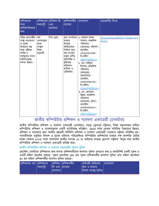 িশ েণর
নাম/
িশ ণিবষয়ক
তথ
িশ েণর
সময়সূিচ
িশ ণ িফ
এবং
েণাদনা
িশ ণাথীর
যাগ তা
যাগােযাগ েয়াজনীয় িলংক
দির জনেগা ীর
া সেচতনতা
ও ঘেরর
আিঙনায়
ব েয় পুি কর
সবিজ ও
ফলমূেলর বাগান
তিরসং া
দ তা উ য়ন।
কম
এলাকাভু
ােম
সং ার
িনয়ম
অনুযায়ী
িবনা মূেল াম সংগঠেনর
মাধ েম
উপযু
ব ি েদরেক
িনবাচন করা।
াম সংগঠন
কতৃক ণীত
অিতদির ও
ঝ
ু ঁিক
ব ি েদর
তািলকা ও
রিজ ার।
১. নজ ল আলম
সরকার, আ িলক
পিরচালক
(ভার া ), বিরশাল।
মাবাইল:
০১৭১২২১০০৪৩।
ই- মইল:
rdbs@sdfbd.org
২. মা: সাইফ
ু ল
ইসলাম, আ িলক
পিরচালক
(ভার া ),
ময়মনিসংহ।
মাবাইল:
০১৭১৮৮৯৮৭২১।
ই- মইলঃ
rdmm@sdfbd.org
৩. মা: হদােয়ত
উ াহ, আ িলক
পিরচালক
(ভার া ), খুলনা।
মাবাইল:
০১৭৪০৬৩২১০০।
ই- মইল:
rdkl@sdfbd.org
https://www.sdfbd.org/index.php?
id=212
জাতীয় কি উটার িশ ণ ও গেবষণা একােডমী ( নকটার)
জাতীয় কি উটার িশ ণ ও গেবষণা একােডমী ( নকটার), ব ড়া (ভূ তপূব ন ামস), িশ া ম ণালেয়র অধীেন
কি উটার িশ ণ ও গেবষণামূলক একিট সংিবিধব িত ান। ১৯৮৪ সােল দেশর সািচিবক িব ােনর উ য়ন,
িশ ণ ও গেবষণার জন ‘জাতীয় ব ভাষী সাঁটিলিপ িশ ণ ও গেবষণা একােডমী’ সংে েপ ন ামস িতি ত হয়।
পরবতীকােল যুি র িবকাশ ও যুেগর চািহদার পিরে ি েত কি উটার িশ েণর মাধ েম দ জনশি তিরর
লে সরকার ২০০৫ সােল বাংলােদশ জাতীয় সংসেদ ১২ নং আইেনর মাধ েম ভূ তপব ‘ন ামস’ িবলু কের জাতীয়
কি উটার িশ ণ ও গেবষণা একােডমী িত া কের।
জাতীয় কি উটার িশ ণ ও গেবষণা একােডমীর সুেযাগ-সুিবধা
হাে ল: নকটাের িশ েণর জন আগত িশ ণাথীেদর আবাসন সুিবধা দােনর জন ৪ তলািবিশ একিট পু ষ ও
একিট মিহলা হাে ল রেয়েছ। পু ষ হাে েল ১৪০ জন পু ষ িশ ণাথীর আবাসন সুিবধা এবং মিহলা হাে েল
৪০ জন মিহলা িশ ণাথীর আবাসন সুিবধা রেয়েছ।
িশ েণর নাম িশ েণর
সময়সূিচ
িশ ণ
িফ এবং
েণাদনা
িশ ণাথীর
যাগ তা
িতব ী ব ি েদর
জন ও অন ান
িবেশষ ব ব া/সুিবধা
যাগােযাগ
 